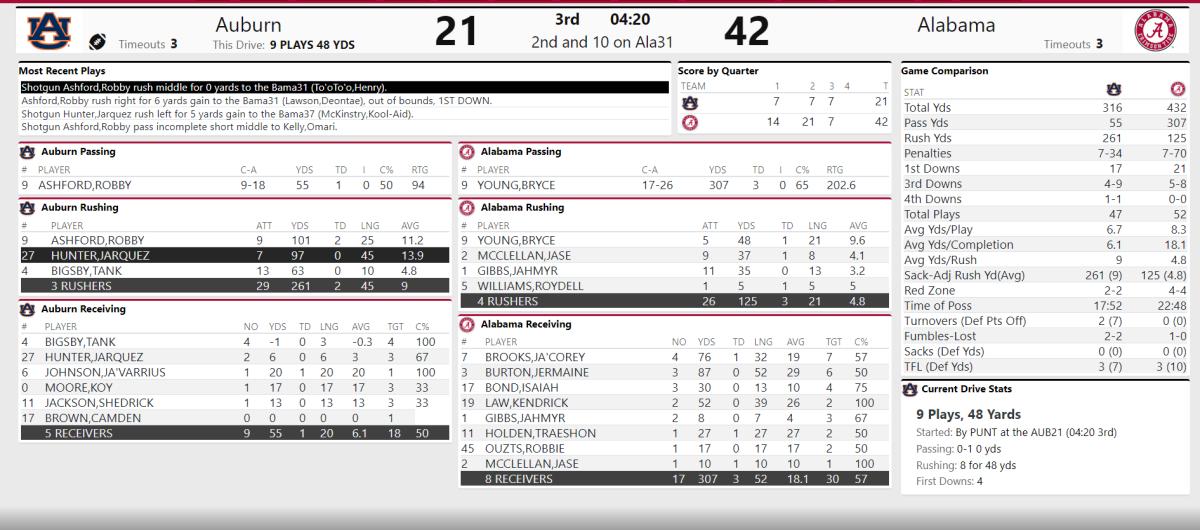 Iron Bowl Third Qtr